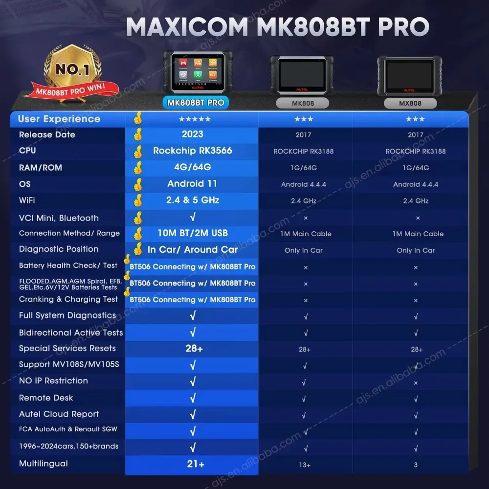 Autel Maxicom MK808BT Pro Bidirectional Control Scanner Wireless Car Diagnostic Tool Upgraded of MK808S MK808BT obd2 scanner