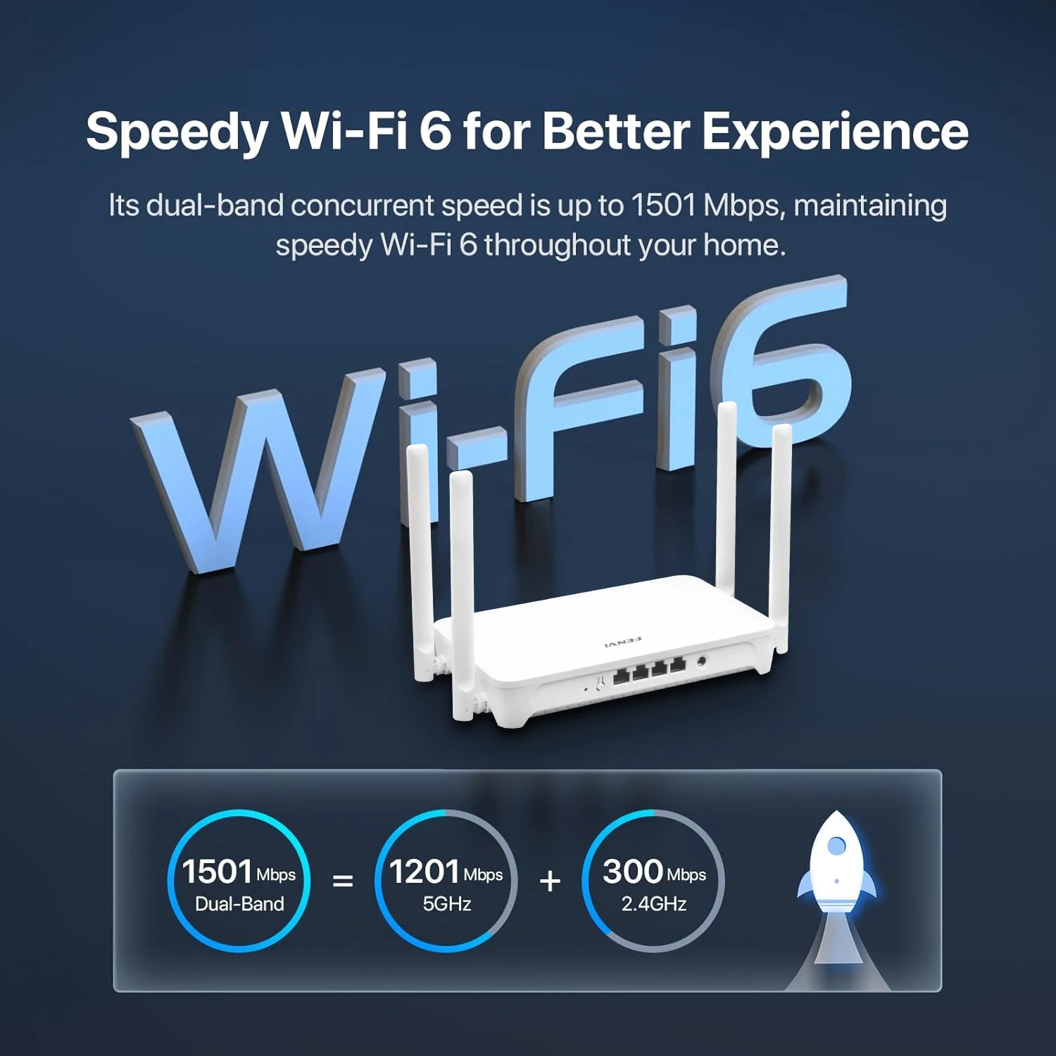 Fenvi AX1500 WiFi 6 Wireless Router Dual-Band 5GHz/2.4GHz 4 Gigabit Ports Long Range Mesh EU/US Plug for Home/Office Gaming Use