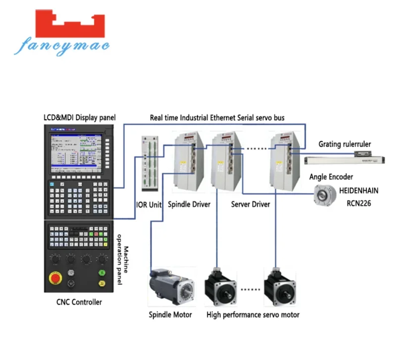 2023 Hot Sale GSK 25iMc CNC Milling machine and machining center  controller