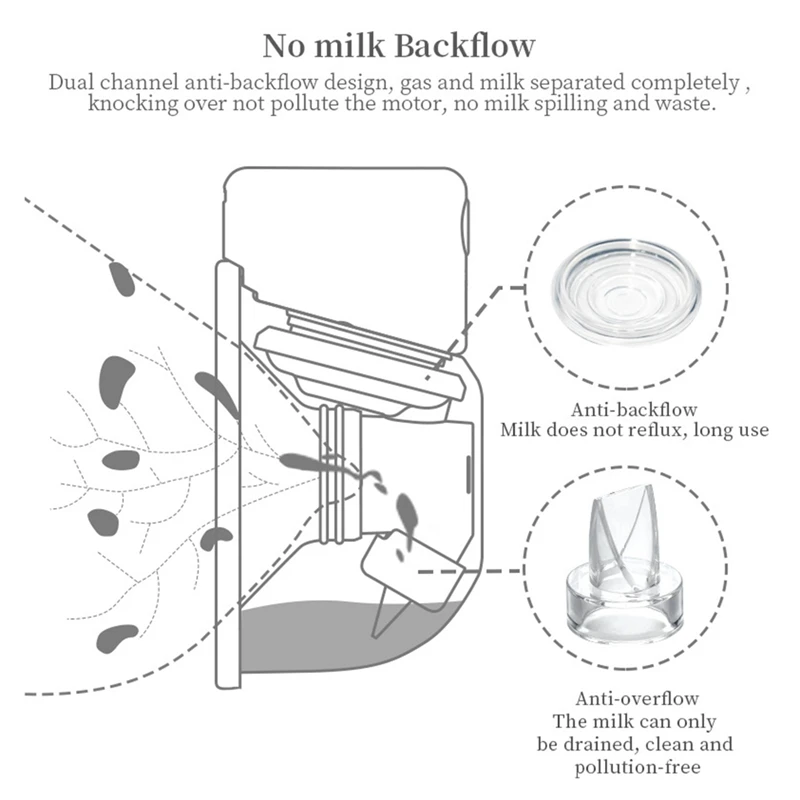 전기 유방 펌프, 웨어러블 유방 펌프, S12 핸즈프리 유방 펌프, 2 가지 모드 및 9 단계, 24mm 플랜지 유방 펌프, 2 팩
