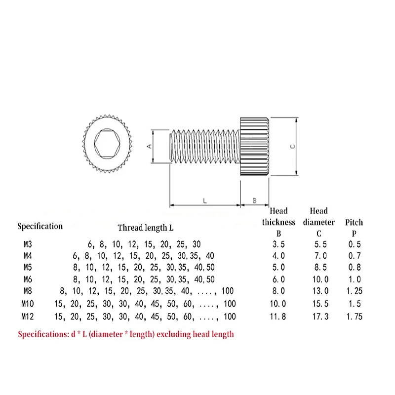 Black Nylon M3 M4 M5 M6 M8 M10 M12 Hexagon Hex Socket Head Screws Plastic Insulated Cup Head Knurled Bolts