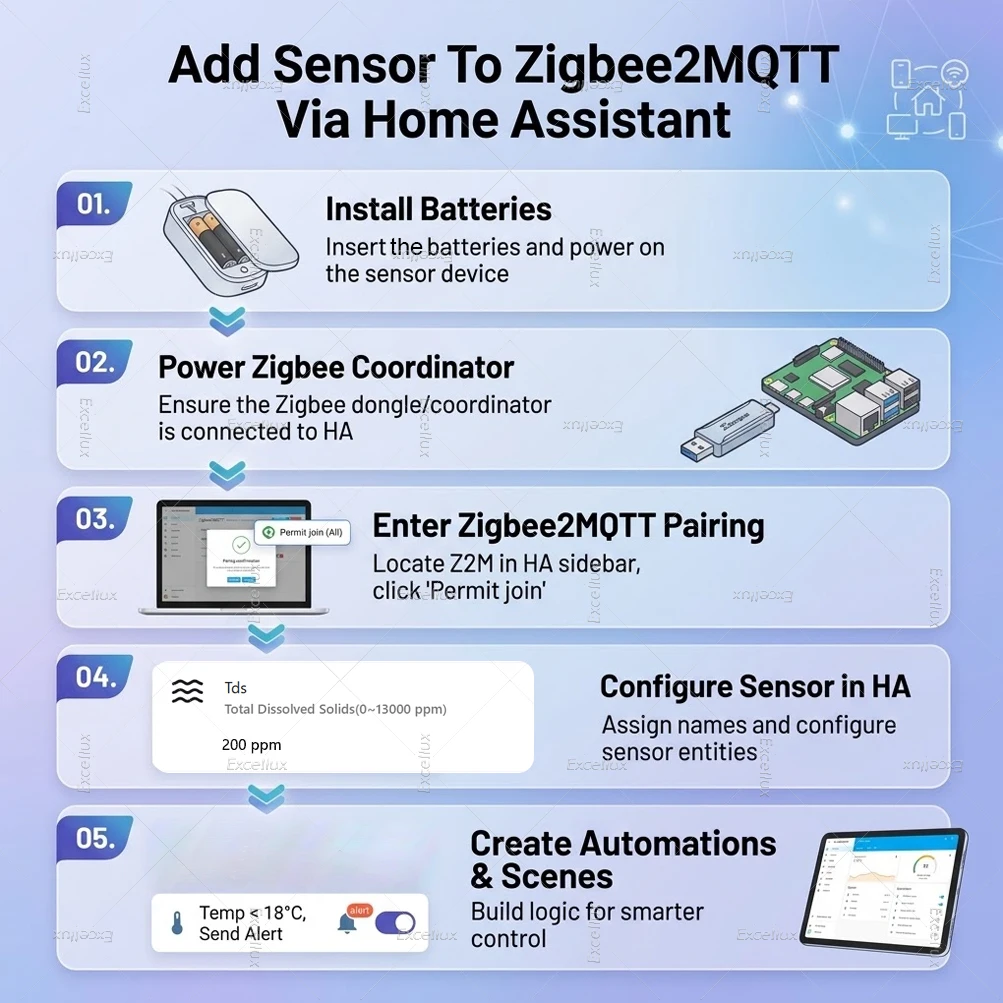 7-in-1 Zigbee Wasserqualitätsmonitor Smart Home-Sonde Temperatur- und Feuchtigkeitssensor TDS SG EC Salzgehaltsmessgerät für Zigbee2mqtt – Detail 10