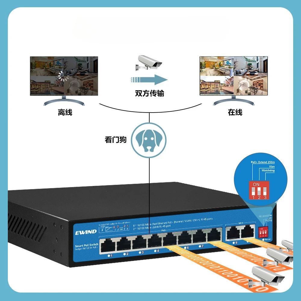 New Industrial Poe …