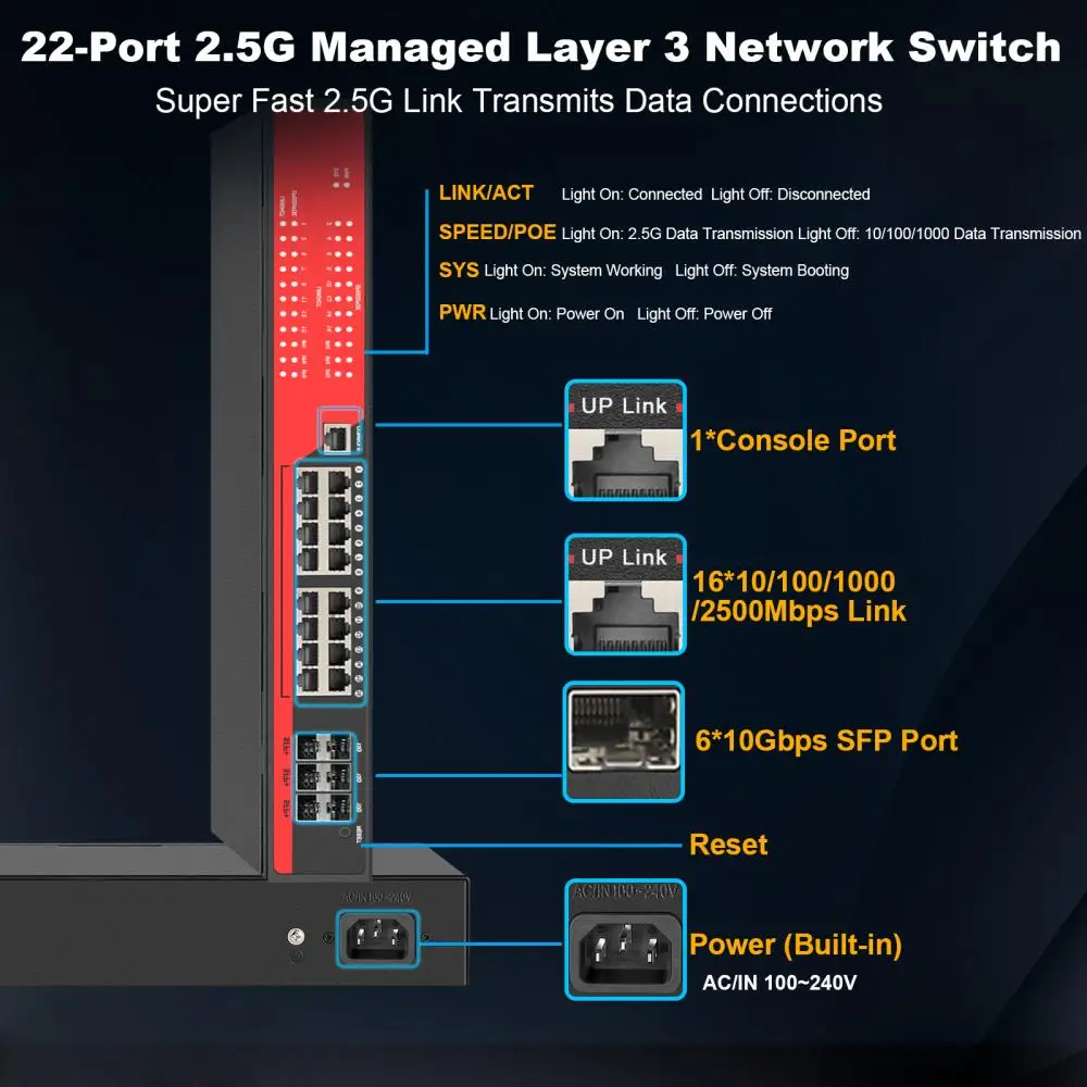 Imagem -03 - Ienron-switch Inteligente de Rede Ethernet Hub Lan para ap sem Fio 25 Gigabit Poe 16 Portas Vlan Portas 10g Sfp