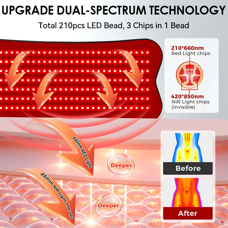 Infrared Red  LED Light Therapy Belt Heating Pad Dual Chip 210 LEDs 660nm&850nm Wearable for Whole Body with Remote Control