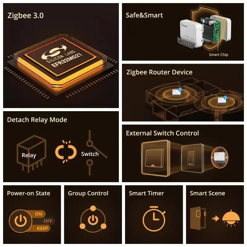 SONOFF ZBMINIR2 Extreme Zigbee3.0 Smart Switch Detach Relay Smaller Size Wider Signal Remote Control Work with Alexa Google Home