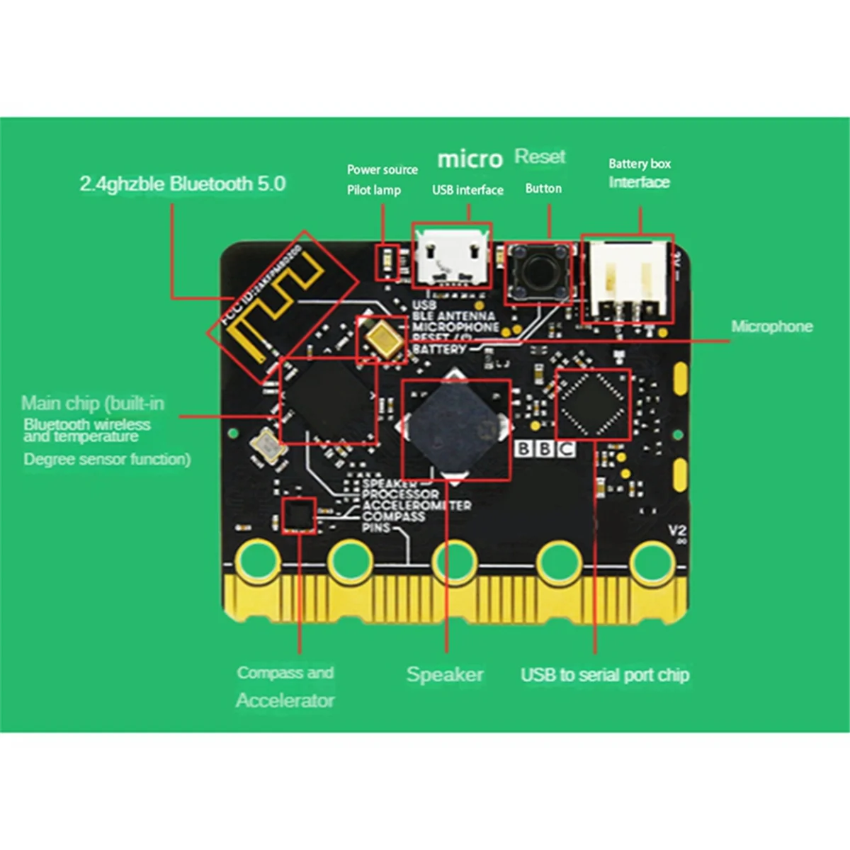 Bbc Microbit V2.0 Moederbord Een Inleiding Tot Grafische Programmering In Python Programmeerbaar Leren Ontwikkelbord