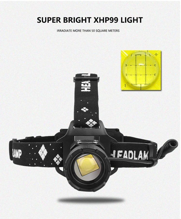 JIASHUAIXIN Sterke LED-inductiekoplamp USB-opladen op het hoofd gemonteerde ingebouwde 5200 mAh lithiumbatterij telescopische zoom