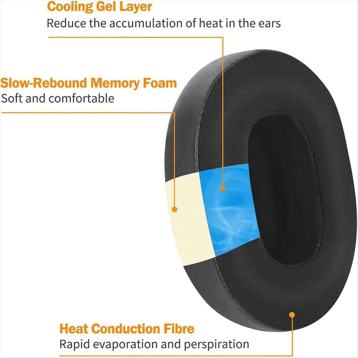 TCE Replacement Ear Pads for Crusher HESH3.0 Venue Headphone Memory Foam Ear Cushions