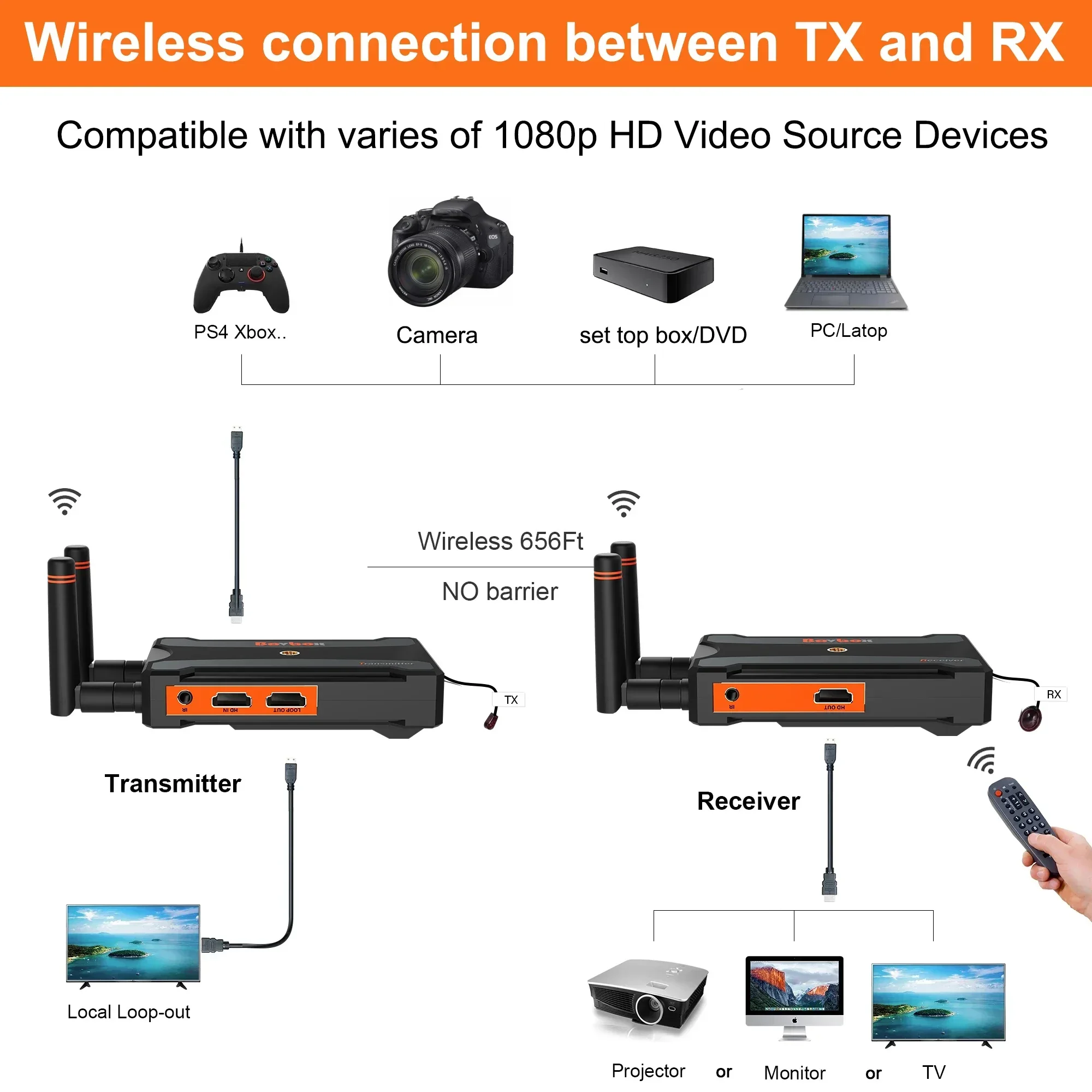 200m Wireless HDMI Extender Video Transmitter Receiver for YoloBox Pro PS4 PC Camera Live Streaming To TV Monitor Suport Battery