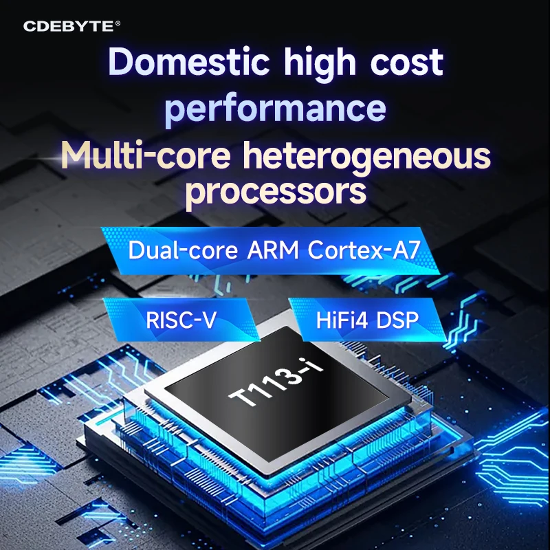 لوحة أساسية كمبيوتر لوحة واحدة Allwinner مدمجة Linux CDEBYTE ECK30 متعدد النواة جيجابت إيثرنت متغاير 1.2 جيجا هرتز
