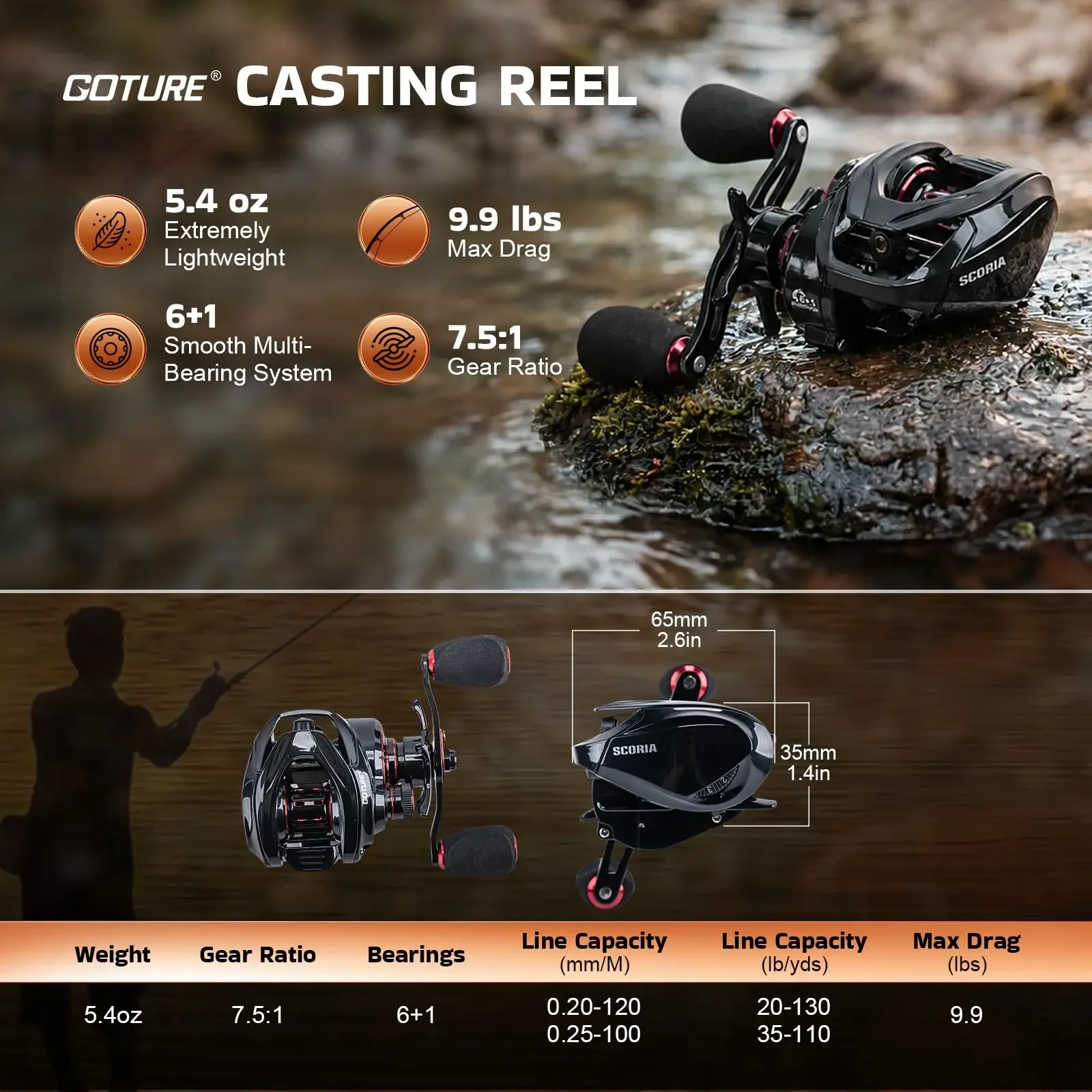 Baitcasting Fishing Rod and Reel Combo,Carbon Fiber 4-Piece Casting Rod with Baitcaster Reel,Full Fishing Accessories Kit