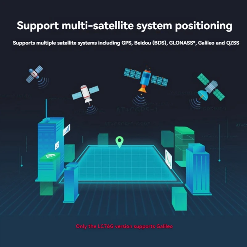

Модуль GNSS L76K: Приемник спутникового позиционирования и навигации L76K для GPS / BeiDou / ГЛОНАСС-A31R