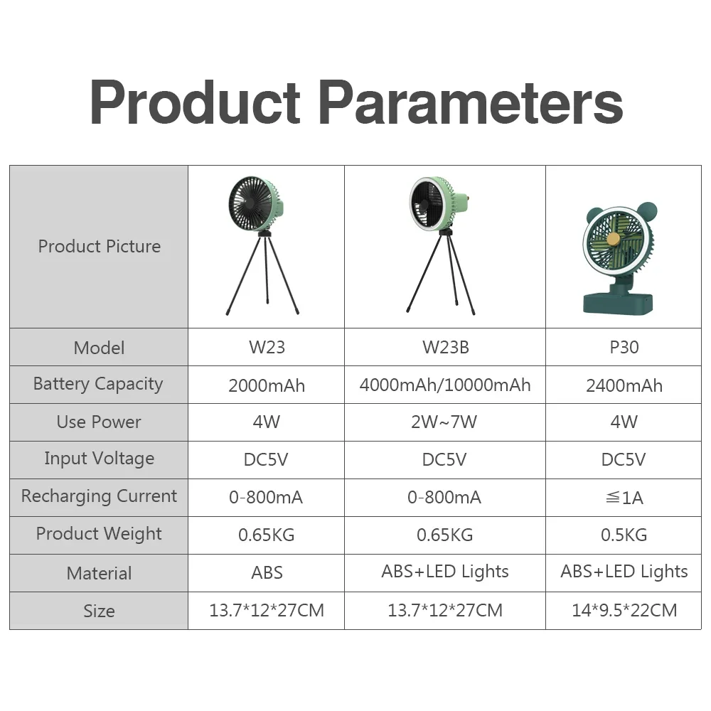 Multifunction Portable Electric Camping Fan Rechargeable Desktop Tripod Stand Cooling Ceiling Fan with LED for Outdoor Traveling