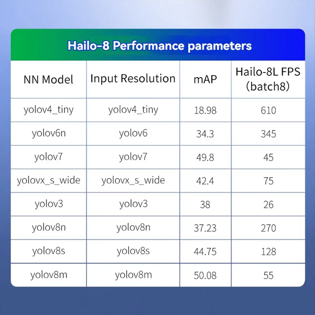 

For 5 CLB AI DP Kit for AI Kit PCIE to M.2 Expansion Board -8 CLB AI Kit-TCES