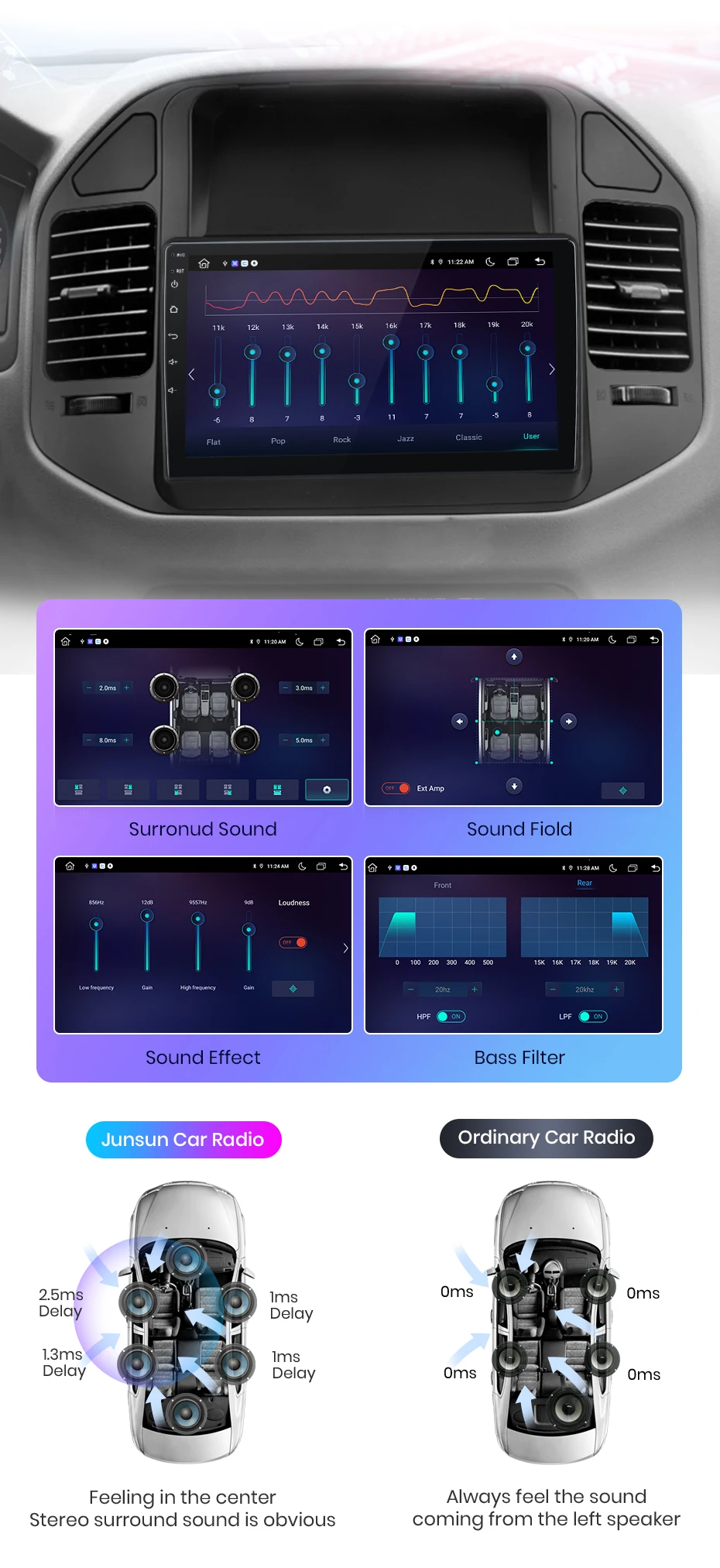 Junsun drahtloses Carplay Android Auto Autoradio für Mitsubishi Pyjero V60 V68 V73 2011-2016 GPS Multimedia 2 Din – Detail 10