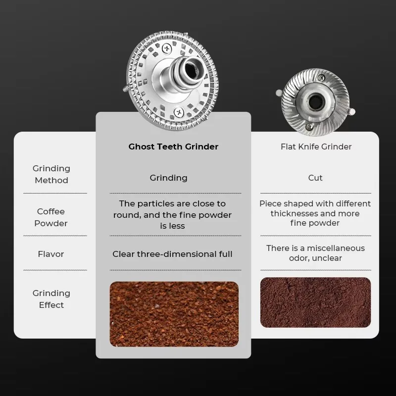 

Flat Burr Professional Electric Coffee Bean Grinder Cone Grinder Coffee Equipment Commercial Coffee and Spices 74mm Black Metal