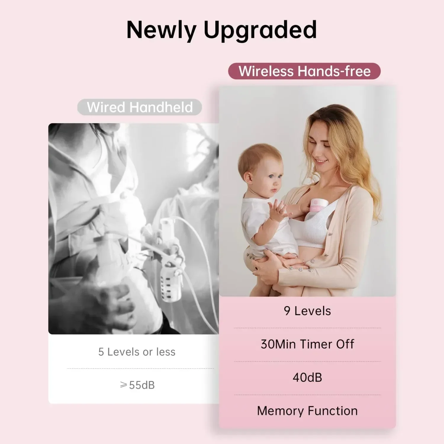 Double Wearable Breast PumpElectric Hands-Free Breast Pump2 ModesLCD DisplayMemory FunctionRechargeable Milk Extractor24mm Pink