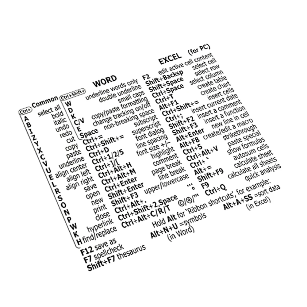 AA46 Reference Keyboard Shortcut Stickers PC Laptop Desktop Short Cut Sticker