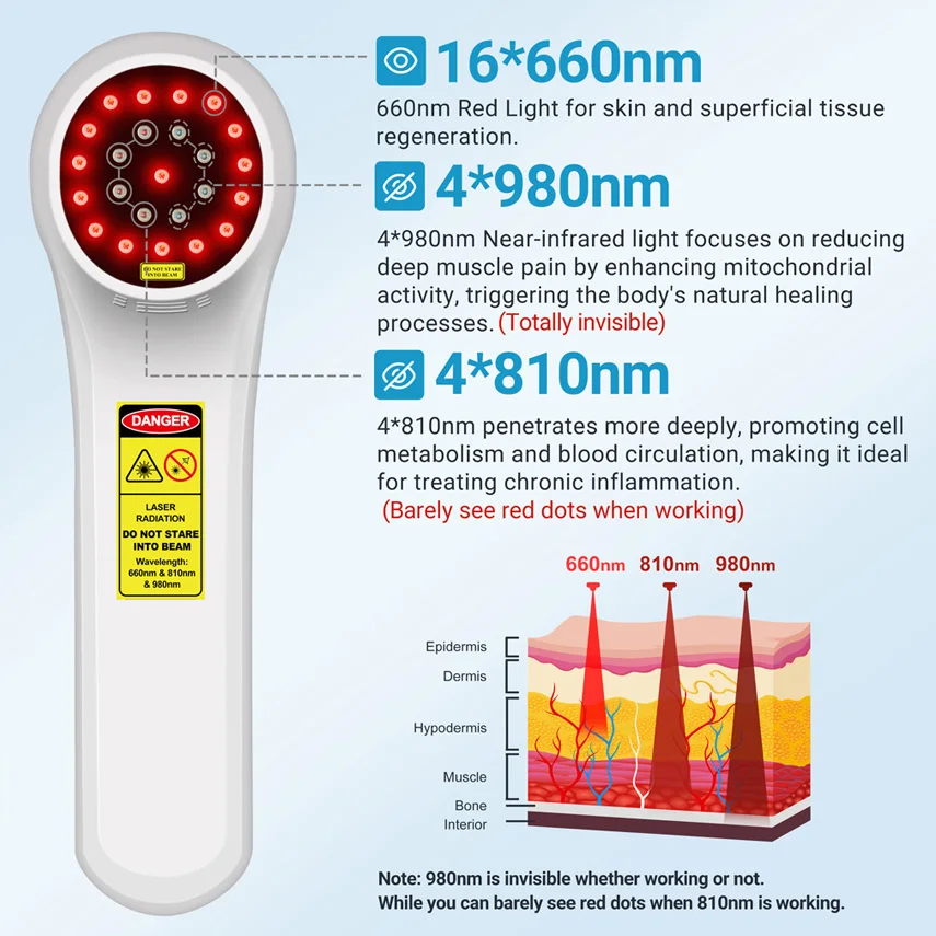 1760mW Home Cold Laser Red Infra Light Therapy Low Level Laser Treatment for Arthritis Acute And Chronic Pain 660nm 810nm 980nm