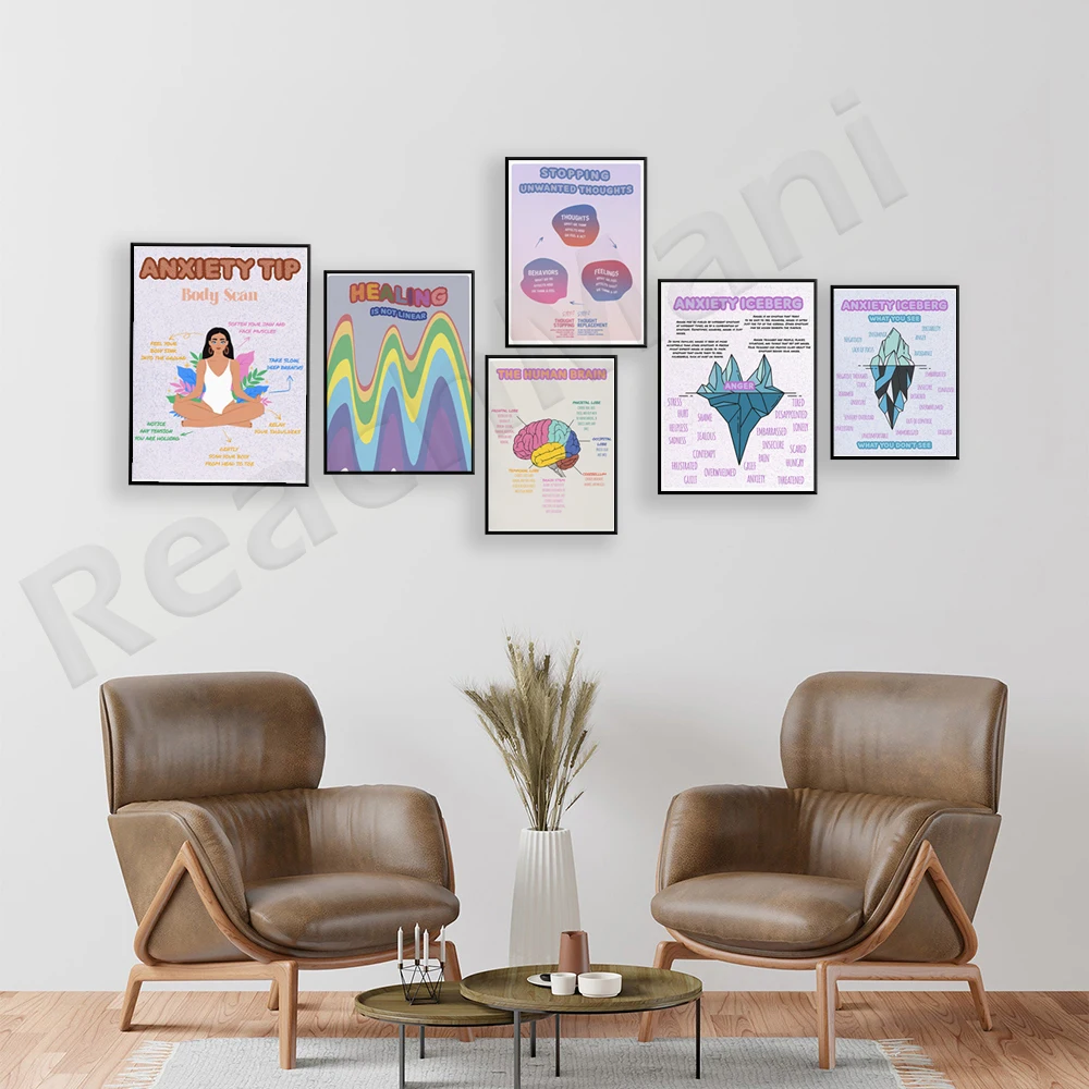 Psychology poster, self care, mental health, anxiety iceberg, anxiety relief, personal care, growth mindset, counselor therapy