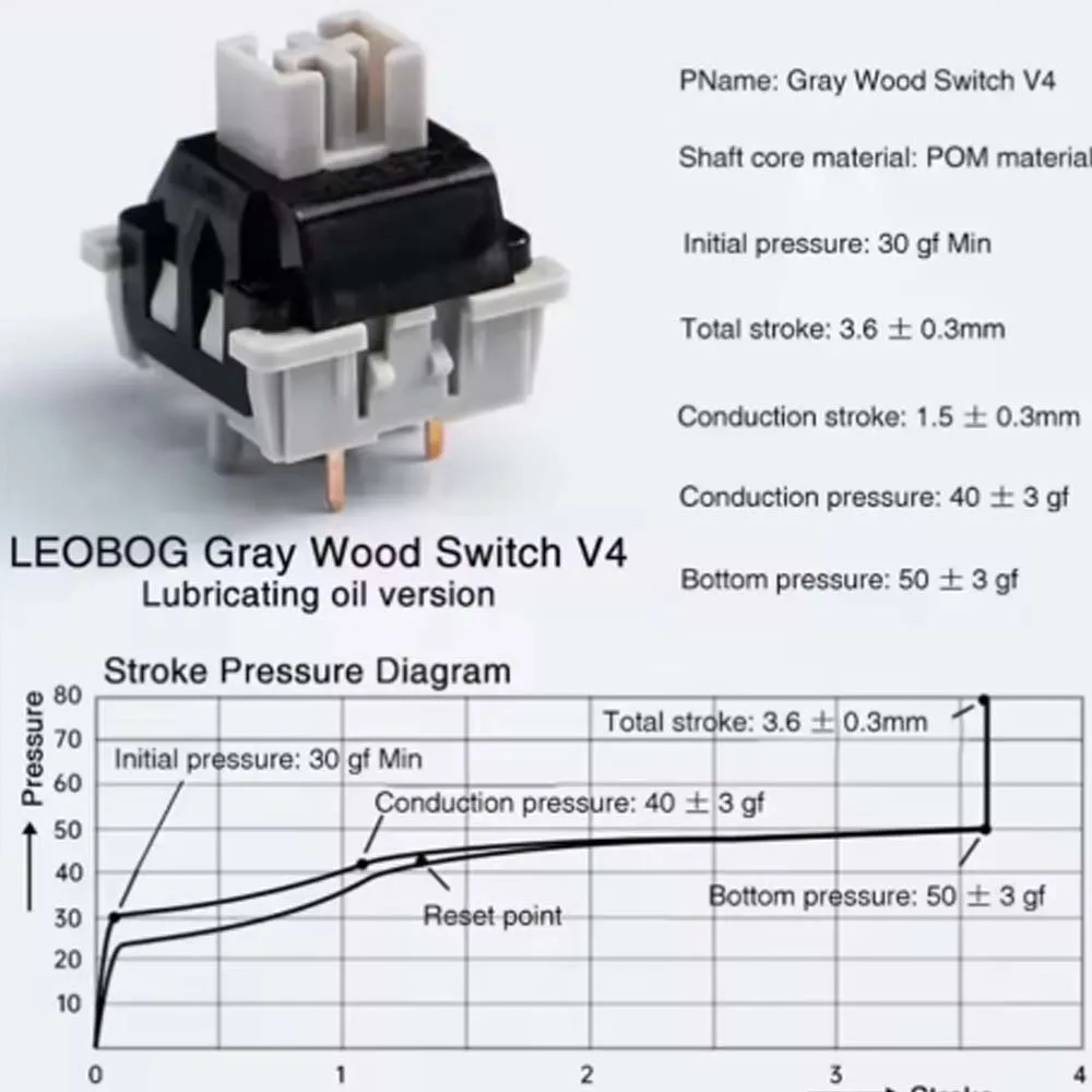 LEOBOG Graywood V4 Линейный HIFI MX 5-контактный переключатель для игровой механической клавиатуры POM Предварительно смазанный 2-ступенчатый весенний новый модуль