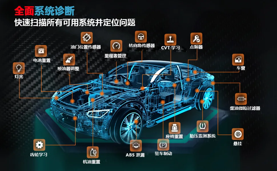 Kfz-Vollsystem-Fehlerdetektor, mobile Version