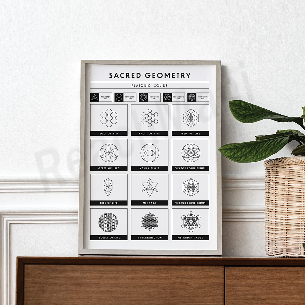 Sacred Circle Art Geometric Poster, Platonic Solid Art - Fruit of Life Geometric Art Infographic Canvas Print Decoration