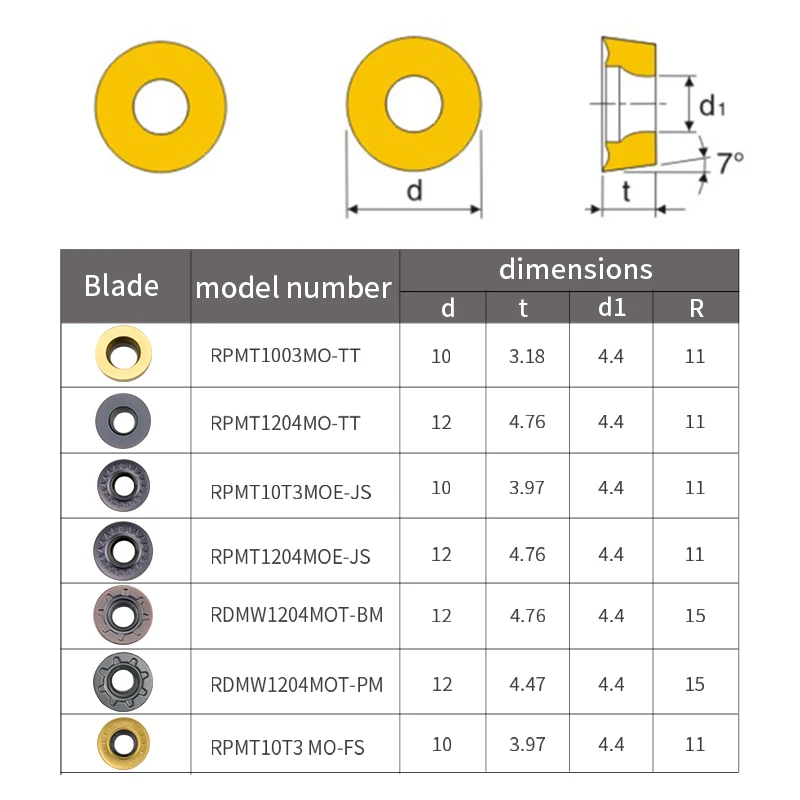 RPMT/RPMW/RDMW Carbide Insert RPMT08T2 RPMW1003 RPMW1204 RDMW1605 Internal Milling Turning Lathe Tool Milling Cutter CNC Tools