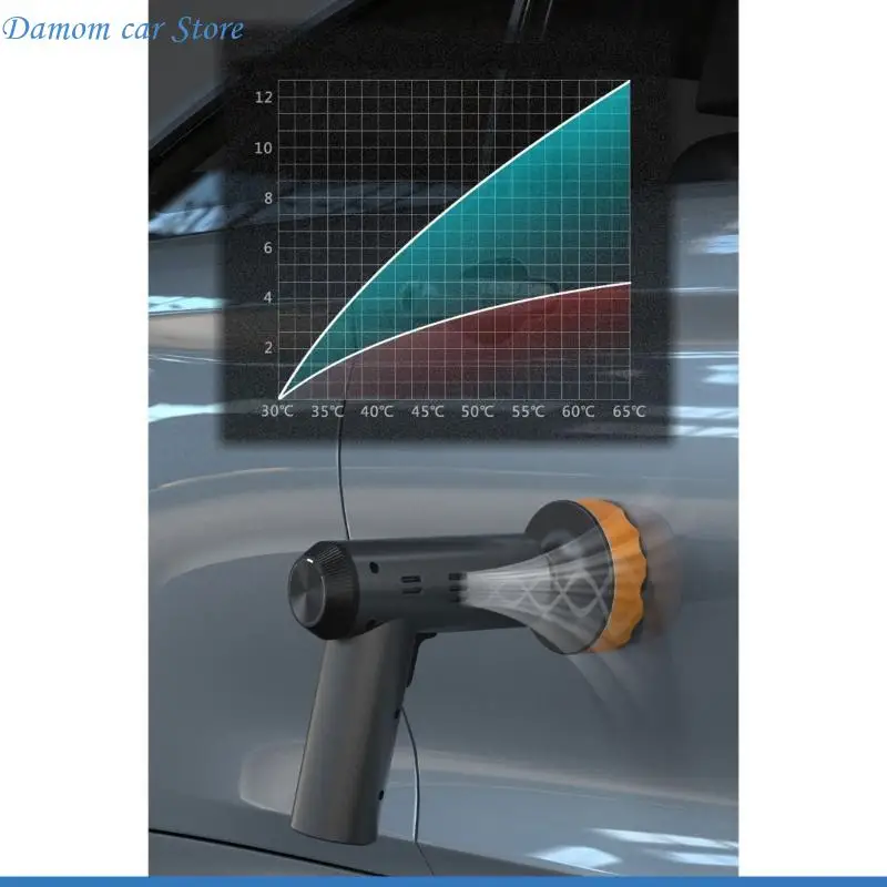 

A2UC Автомобильный беспроводной полировка