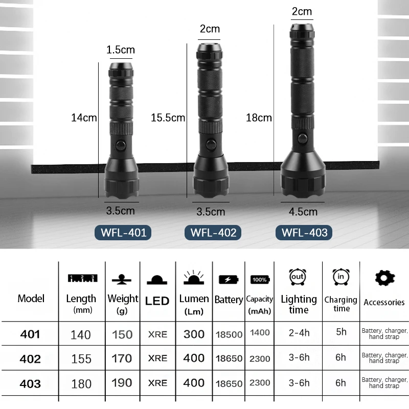 WASING LED Explosion-Proof Self-Defense Mini Tactical Rechargeable Flashlight Is Suitable For Gas Stations