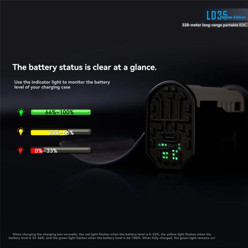 【Горячая продажа】Лонарик со светодиодной подсветкой 1200 люмен, новейший источник дальнего света для кемпинга, перезаряжаемое рабочее освещение типа C