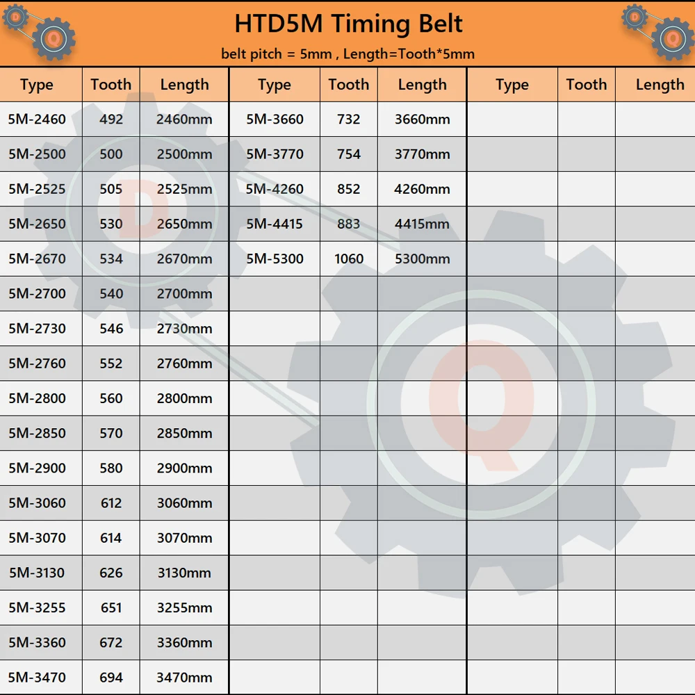 HTD 5M Timing Belt Length 2460mm to 5300mm HTD5M Closed Loop Rubber Belt Width 10mm 15mm 5M 20mm 25mm 30mm 40mm for CNC 5M Belt