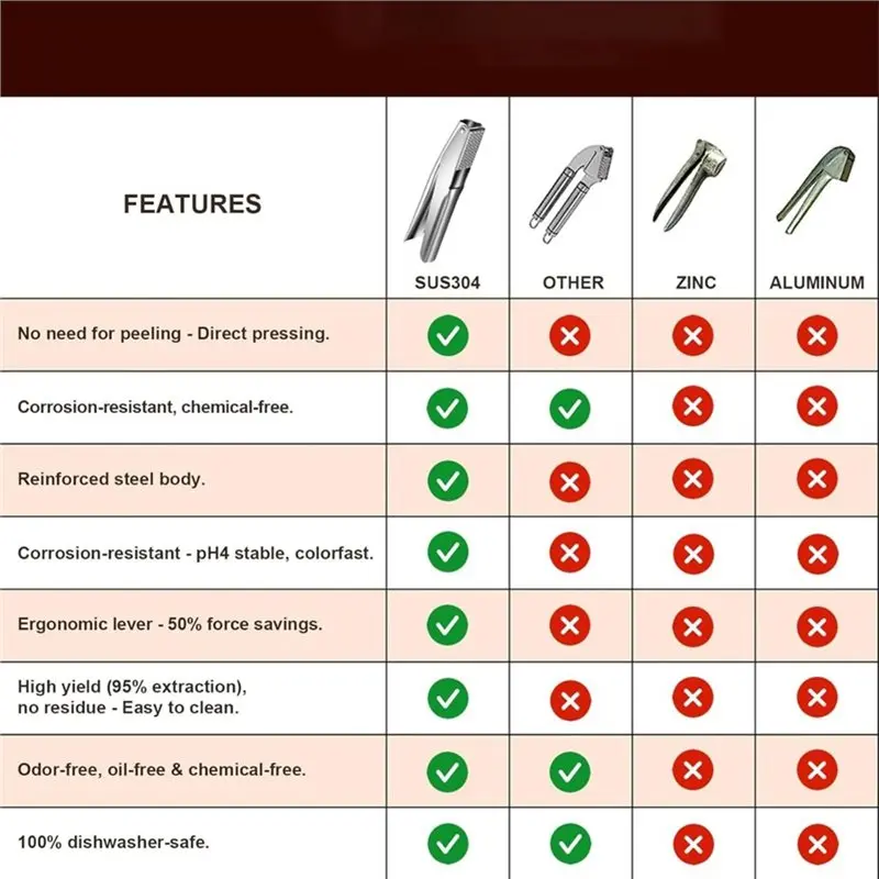 A25F-Stainless Steel Garlic Press, Garlic Crusher Garlic Mincer Tool- Leak-Proof, Easy To Clean