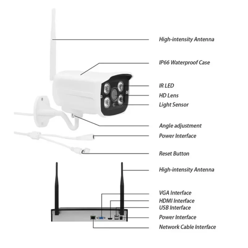 Heimgeschäftsgebrauch CCTV-Überwachungskamerasystem 1080P Wireless NVR Kit 8CH Cameras De Seguridad Kit