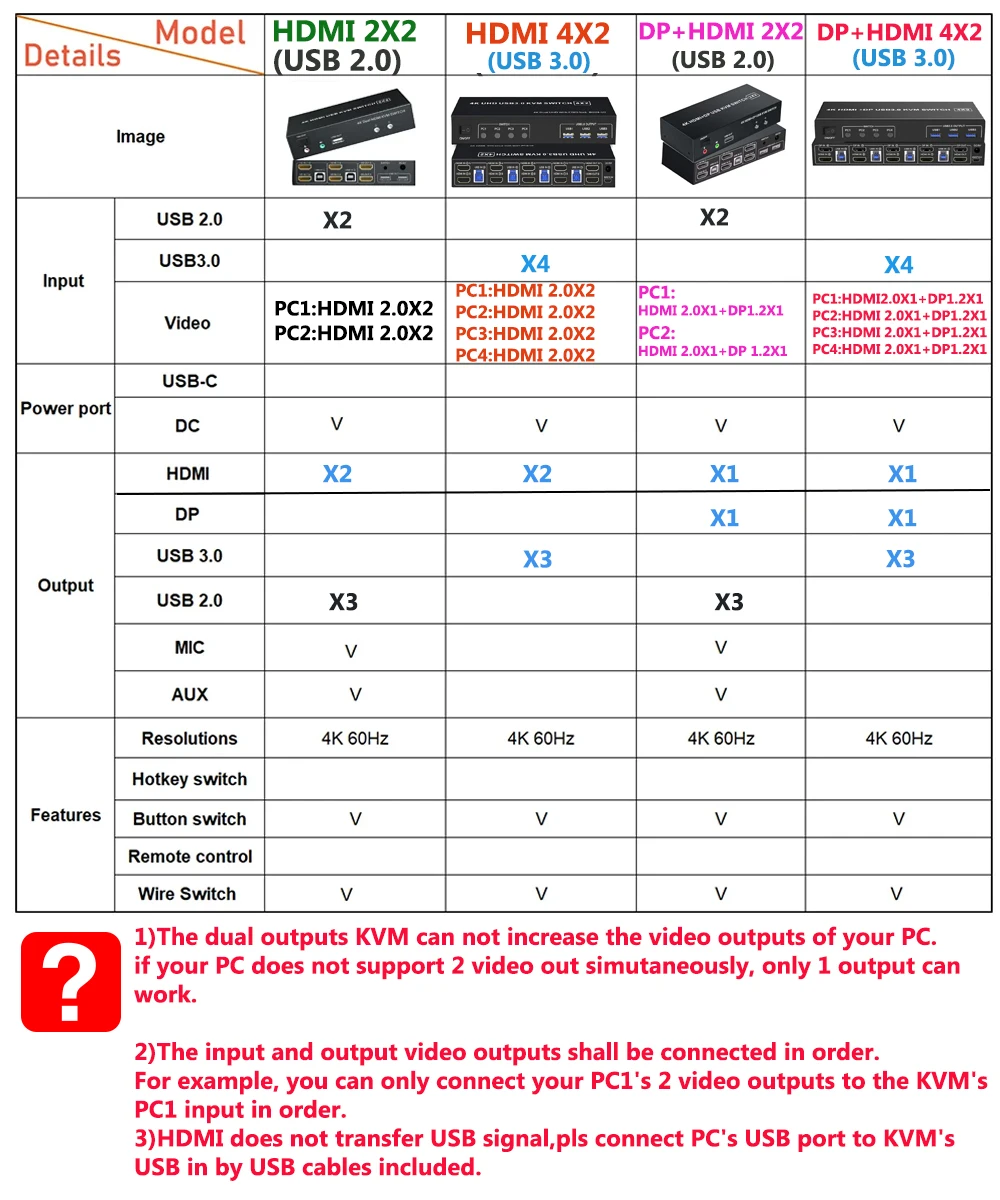 Conmutador KVM HDMI de Monitor Dual, conmutador KVM USB HDMI 4X2/2X2 o HDMI + puerto de pantalla, conmutador KVM USB con pantalla Dual