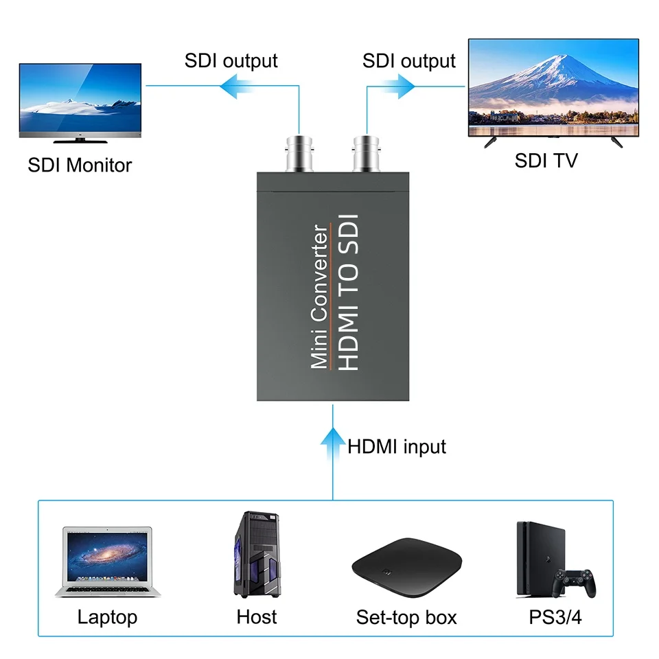 1080P HDMI to SDI Converter 3G-SDI/HD-SDI Adapter with fast signal transmission for various Displays and Cameras