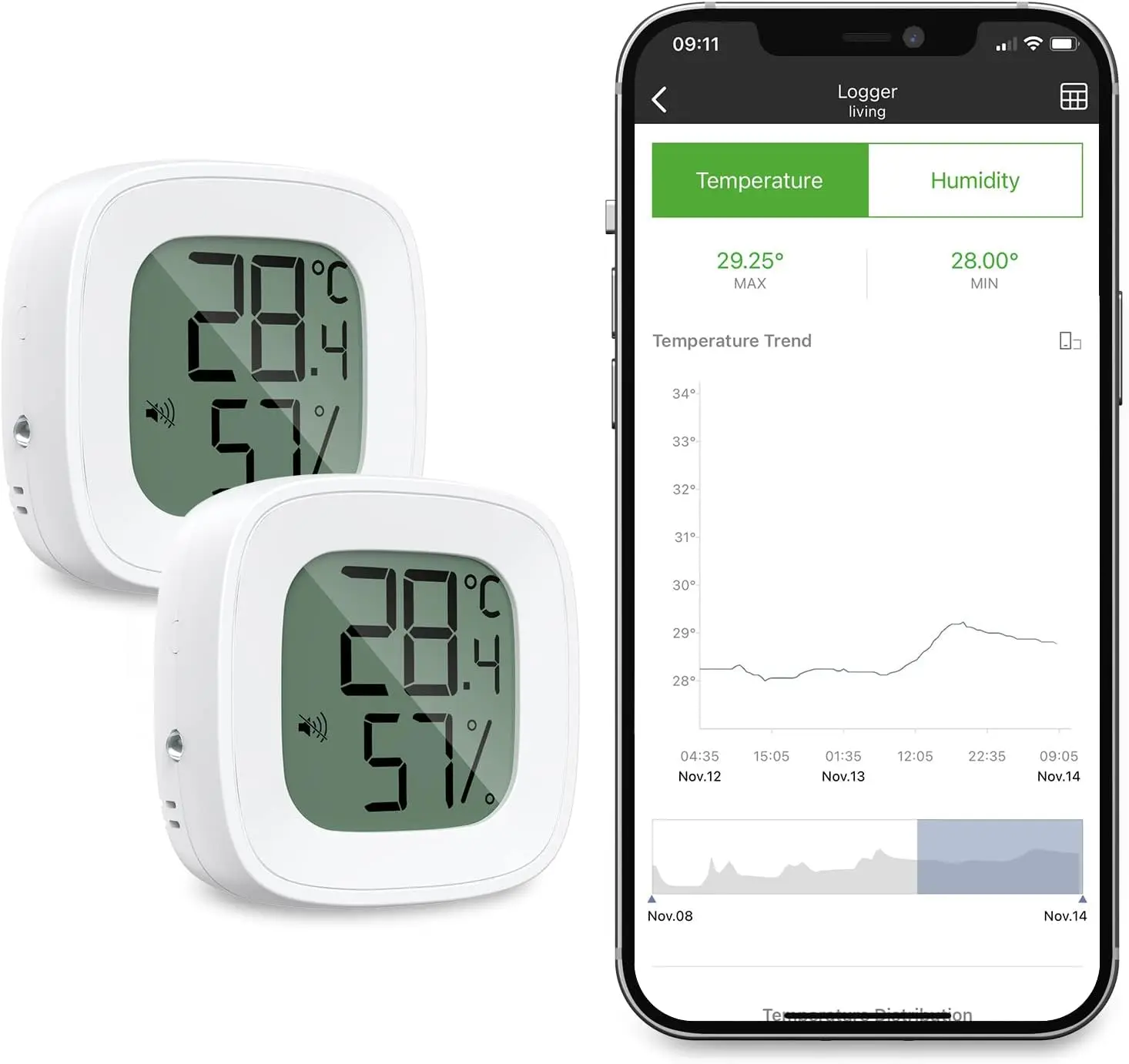 

2-Pack Mini Wireless High Precision Probe Thermometer Hygrometer Smart APP Control for Home Pet Greenhouse