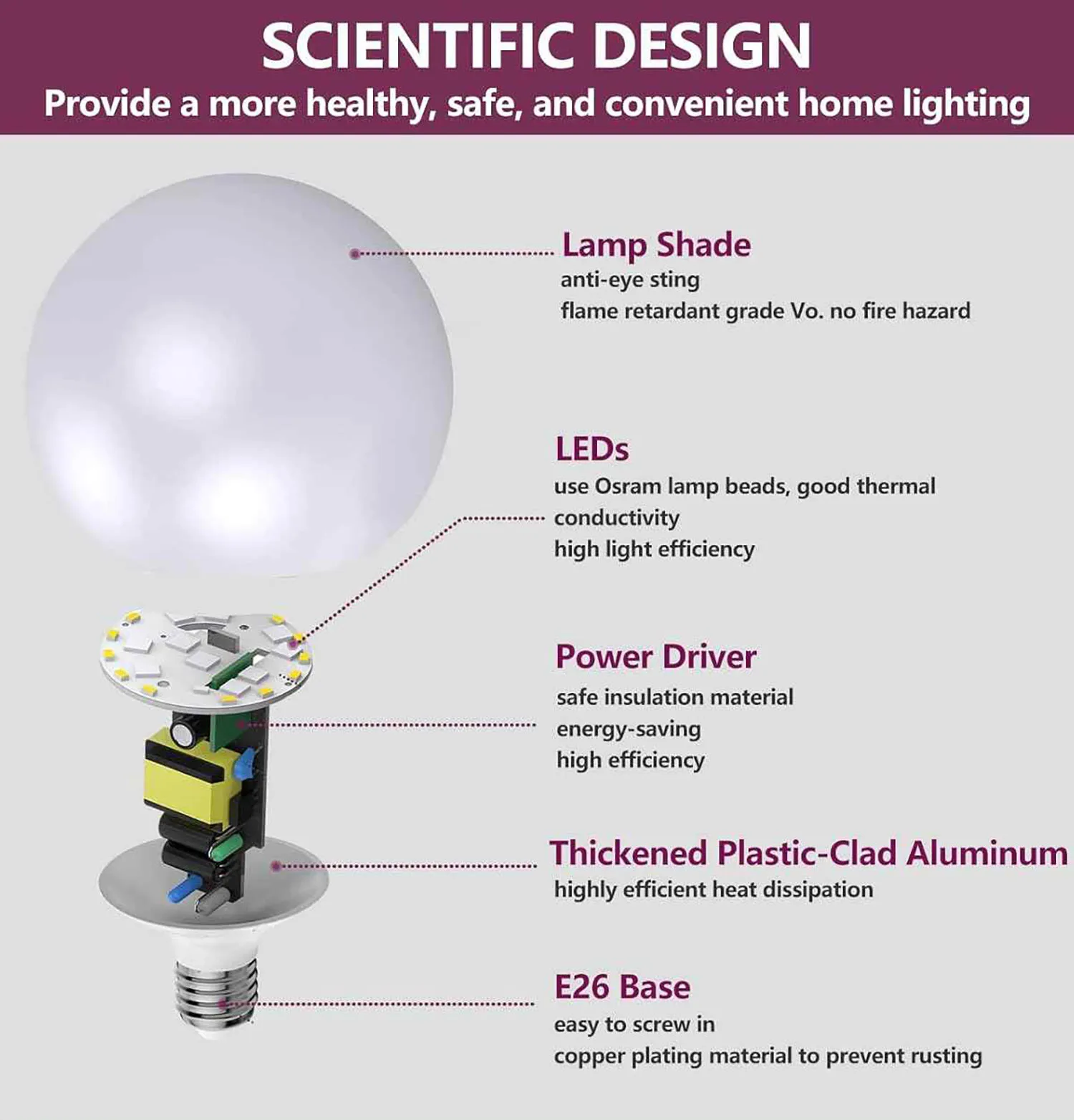 LED Bulbs E27 30W 20W 15W 7W 220V 230V G80 G95 G120 Energy Saving Global Light Lampada Ampoule LED Light Bulb LED Lamp