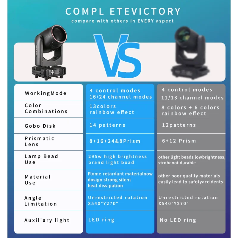2025 295 واط شعاع LED حلقة أضواء الإسقاط الزفاف KTV DJ DMX512 وضع التحكم 295 14R