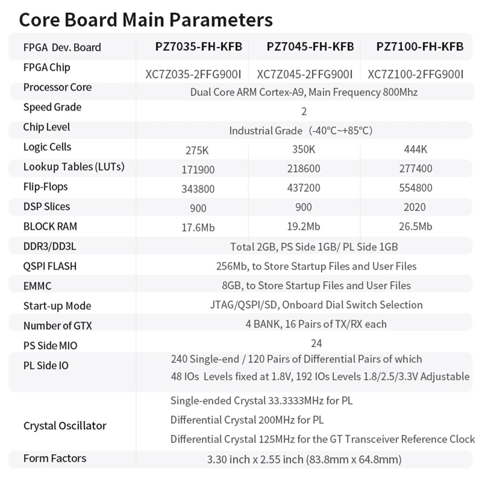 Puzhi PZ7035 PZ7045 PZ7100-FH FPGA مجلس التنمية Xilinx ZYNQ7000 XC7Z035 XC7Z045 XC7Z100 مجموعة التقييم FMC PCIE USB