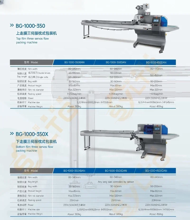 【HOT】BG-1000-350 Type Horizontal Roll Film Packaging Machine Multi-Function Fast for Biscuit Cake Hardware Metal Paper for Food