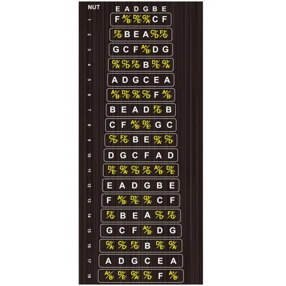 Portable Guitar Fretboard Note Sticker Tone Sense Learning Guitar Scales Stickers Musical Lightweighting