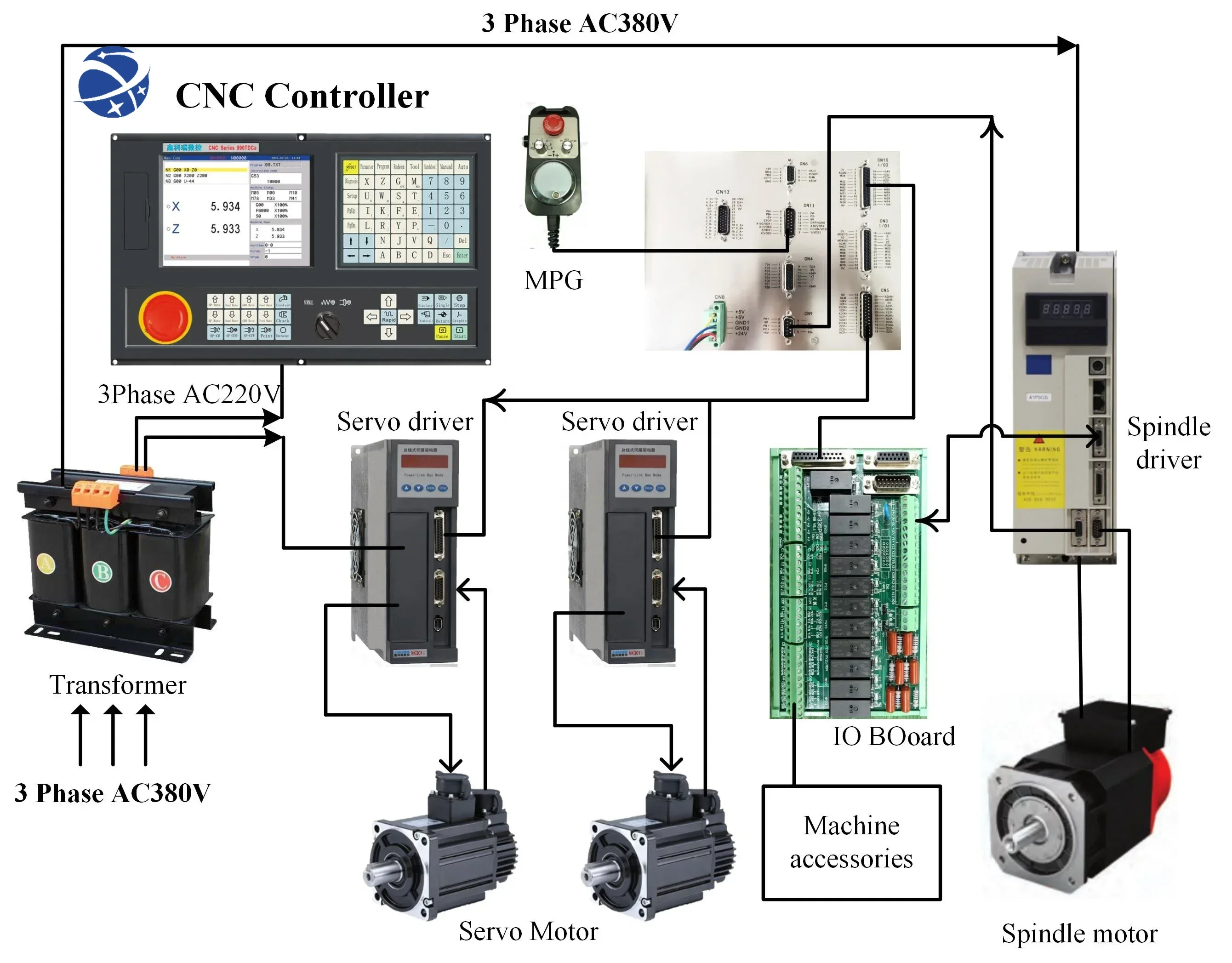 

Lathe and Milling CNC Machine PLC Controller Cnc990tdb 3 Widely Used 3 Axis controller Support Plant Swing Weight