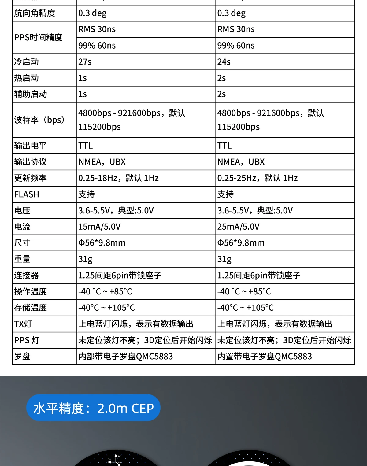 Beitian BK-450 BE-450 BH-450 GPS Module Compass Antenna GNSS Receiver GPS+BDS+Galileo +SBAS+QZSS Drone Flight Positioning