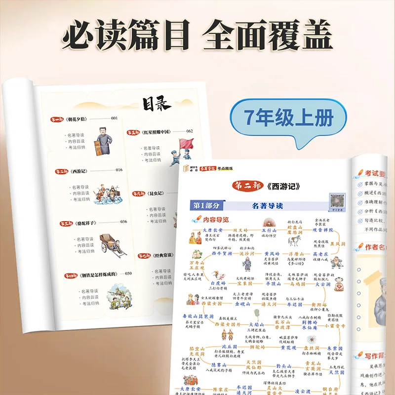 Must Learn for Grades 7-9, Introduction To Classic Literature, List of Exam Points for The Middle School Entrance Examination