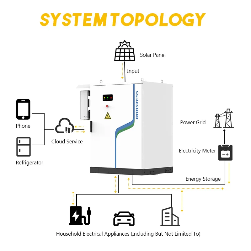 LFP Lifepo4 Smart Lithium Battery Container 100KWH 50KWH 241KWH 261KWH BESS Energy Storage System 10ft 20ft 40ft On-Grid