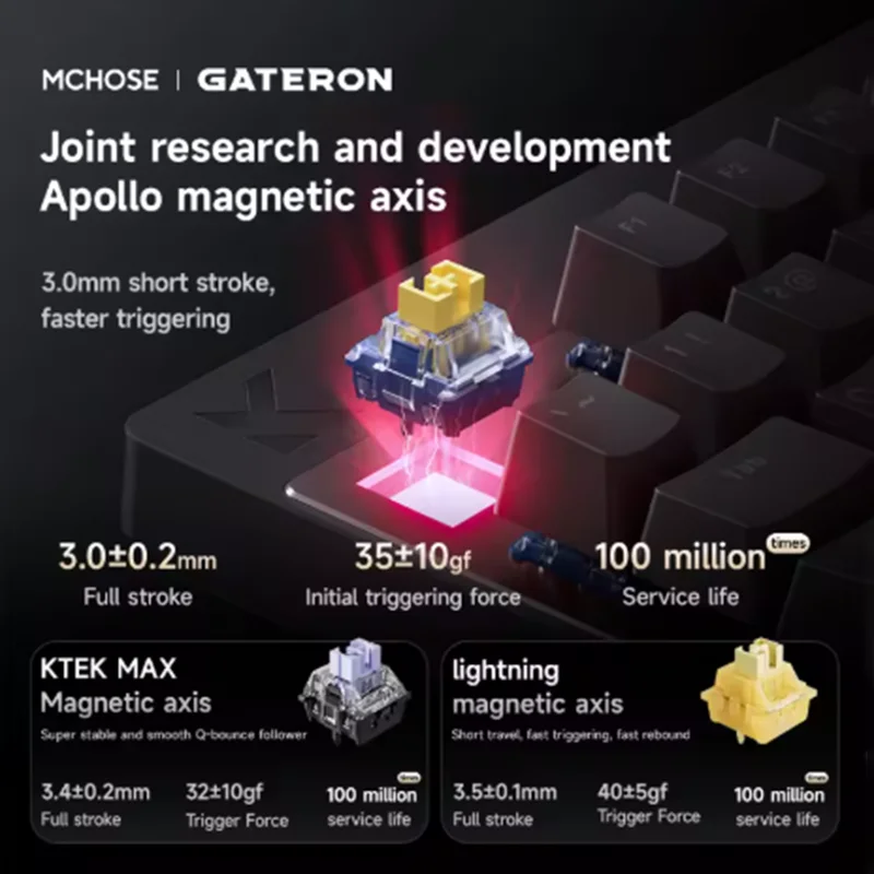 Thumbnail 4 - #29 Best Mechanical Keyboards to Buy In 2026