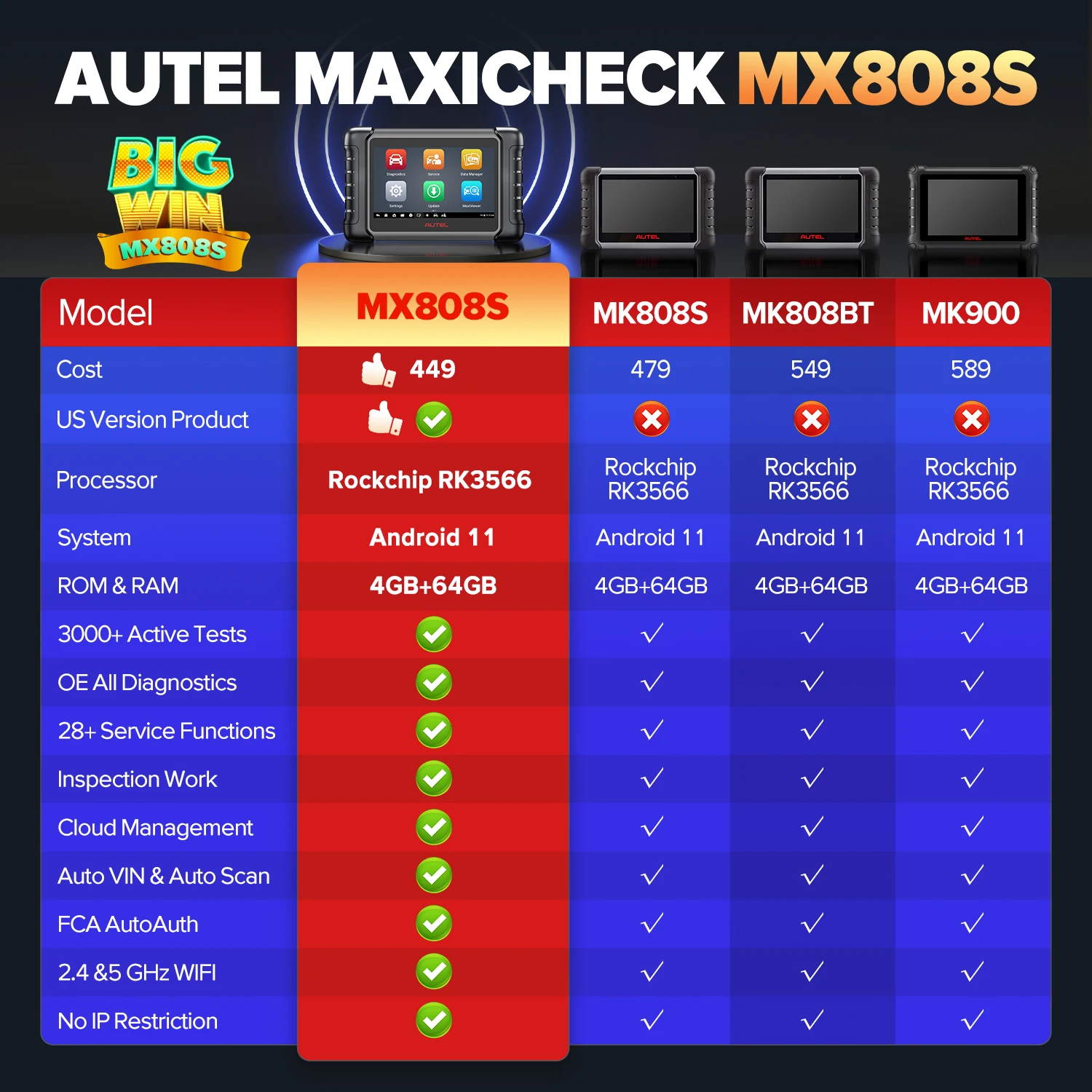Autel Scanner MaxiCheck MX808S - огляд і ціна Autel Maxicom Mk808