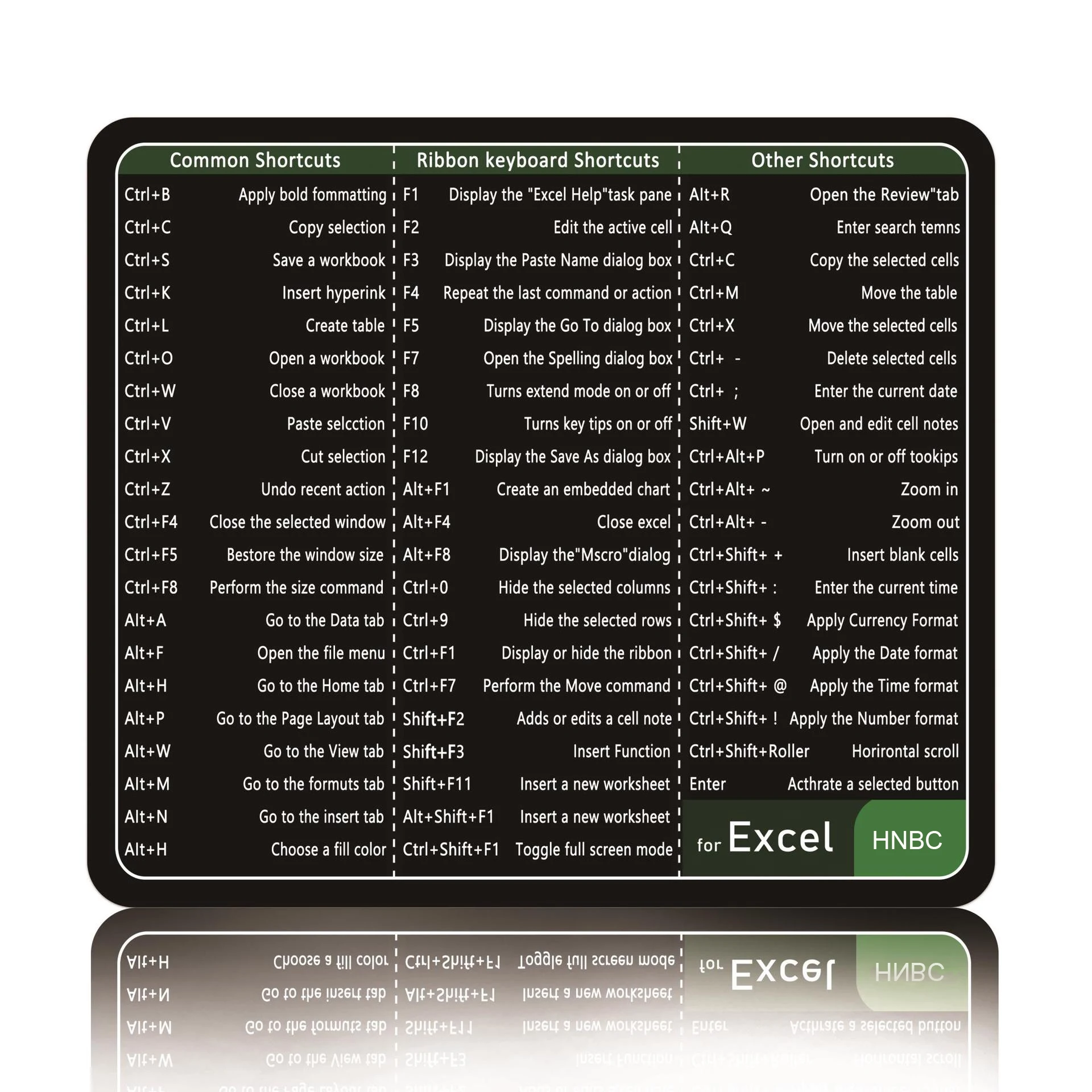 Excel Shortcuts Mouse Pad with Stitched Edge Non-Slip Rubber Base Office Mousepad Small for Laptop Computer Home Portable